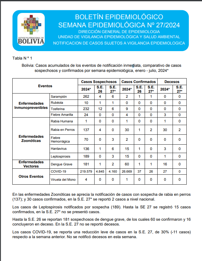 Tapa Boletin